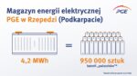 Magazyn energii PGE w Rzepedzi. Źródło: PGE