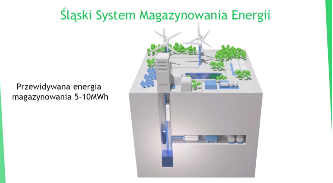 Śląski System Magazynowania Energii. Grafika: Ministerstwo Aktywów Państwowych