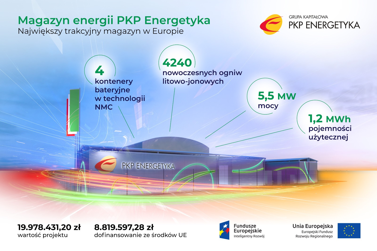 Magazyn energii PKP Energetyka. Źródło: PKP Energetyka