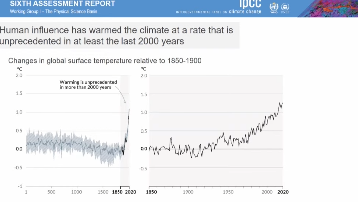 Wykres IPCC pokazujący wzrost temperatury na globie. Grafika: IPCC
