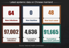 Dane o pandemii w Chinach. Grafika: Państwowa Komisja Zdrowia