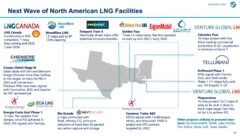 Nowe projekty LNG w USA. Fot. Wood Mackenzie