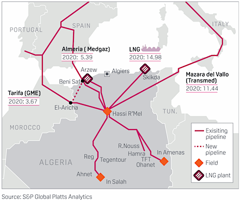 Gazociągi z Algierii do Europy fot. S&P Platts