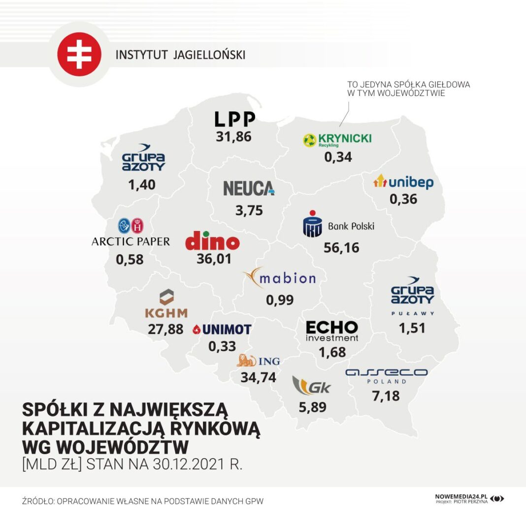 Kapitalizacja giełdowa. Grafika: Instytut Jagielloński.