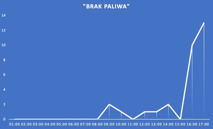 Operacja "brak paliwa". Grafika: Instytut Badań Internetu i Mediów Społecznościowych.