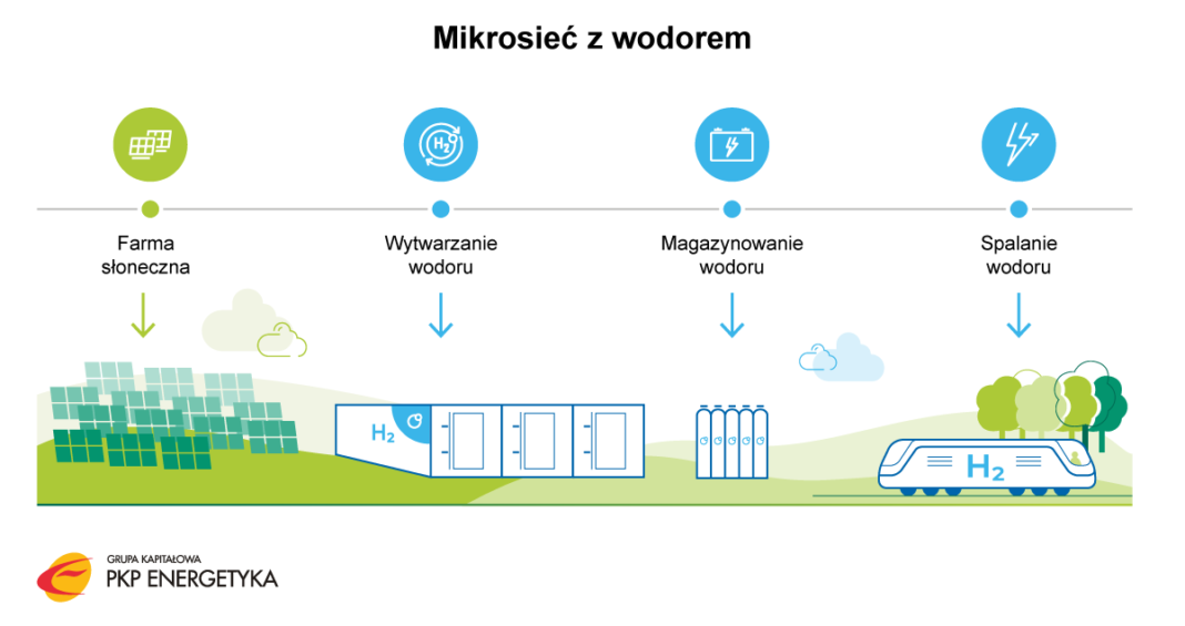 Infografika. Źródło: PKP Energetyka