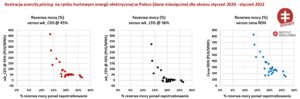 Scarcity pricing. Grafika: Instytut Jagielloński.