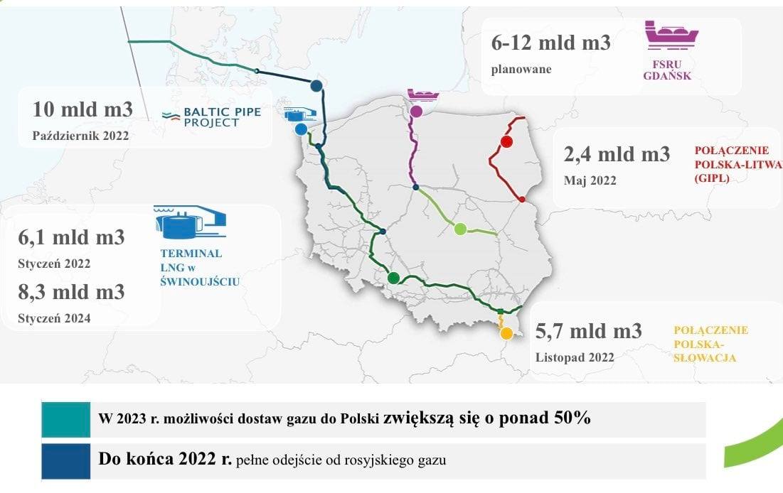 Grafika o źródłach dostaw gazu do Polski. Grafika: Piotr Naimski.