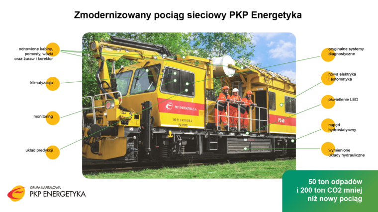 Źródło: PKP Energetyka