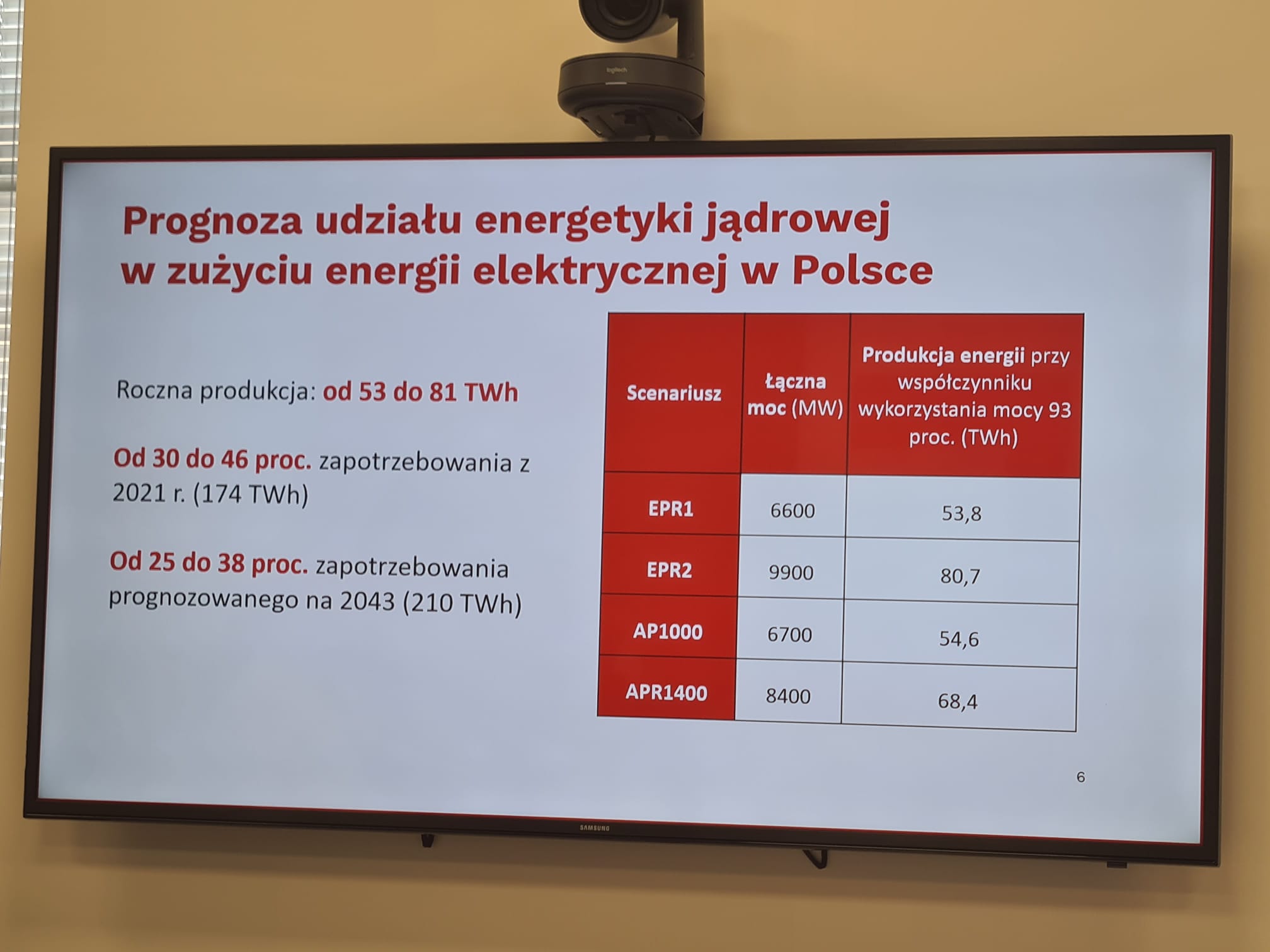 Reaktory jądrowe dla Polski w raporcie PIE. Fot. Wojciech Jakóbik.