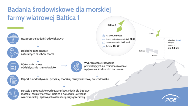 Baltica 1 - Badania środowiskowe fot. PGE
