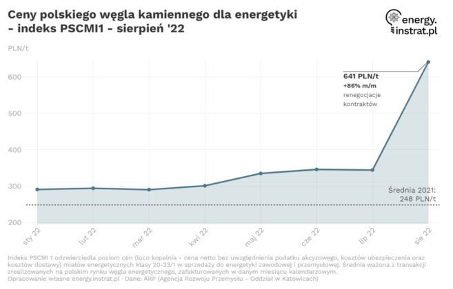 Przegląd węglowy Instrat. Źródło: Twitter