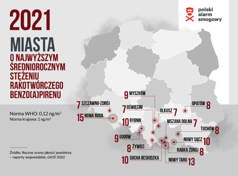 Najbardziej smogowe miasta w Polsce. Źródło: Polski Alarm Smogowy