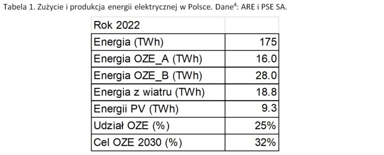 Mielczarski: Jedna Literka Przesądzi O Porażce OZE W Polsce (ANALIZA ...