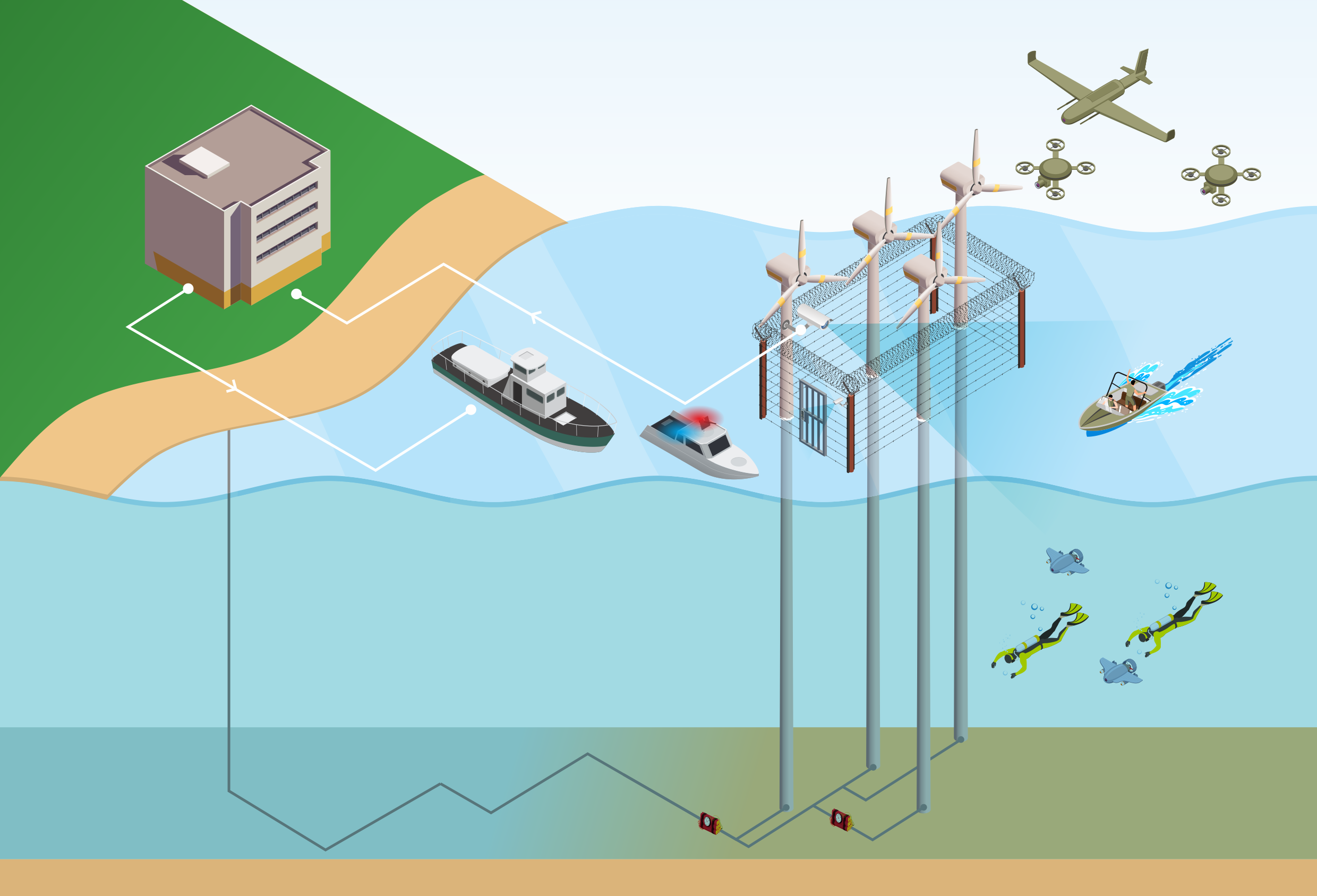 Ochrona infrastruktury energetycznej na morzu. Fot. IPE.