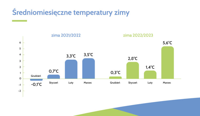 Elektrociepłownia Kraków w zimie 2022/2023. Źródło: Polska Grupa Energetyczna