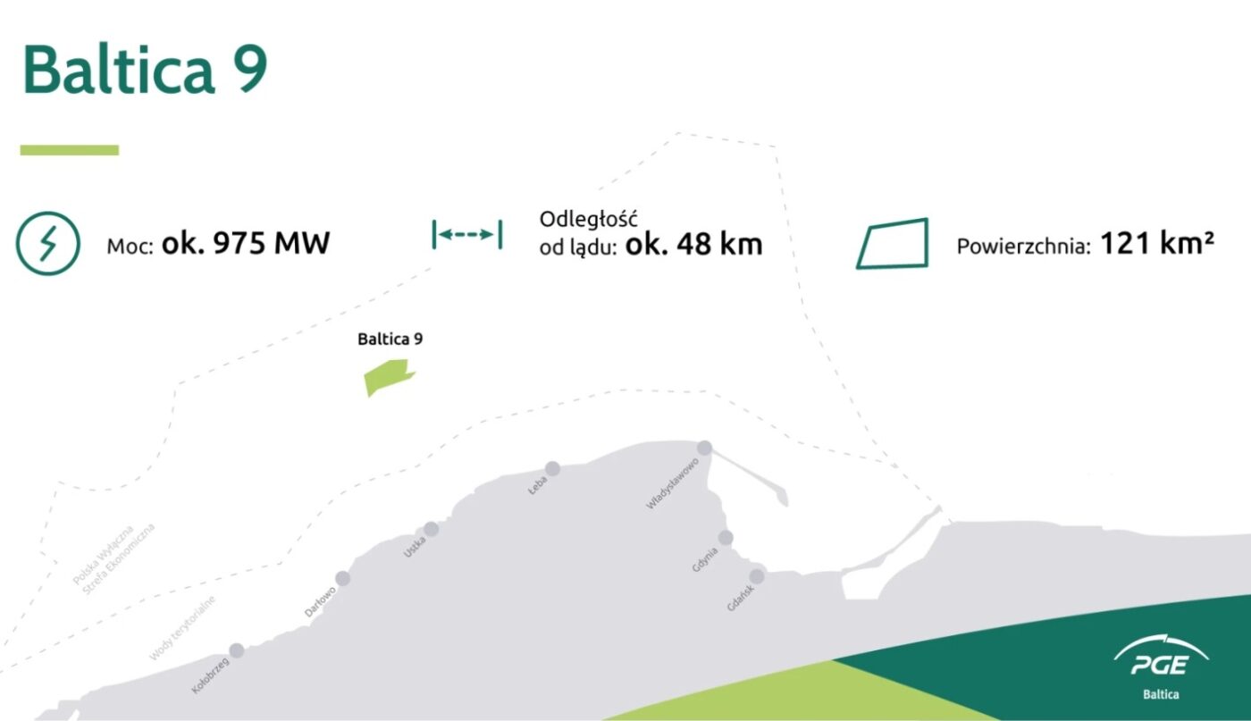 Baltica 9. Grafika: PGE Baltica