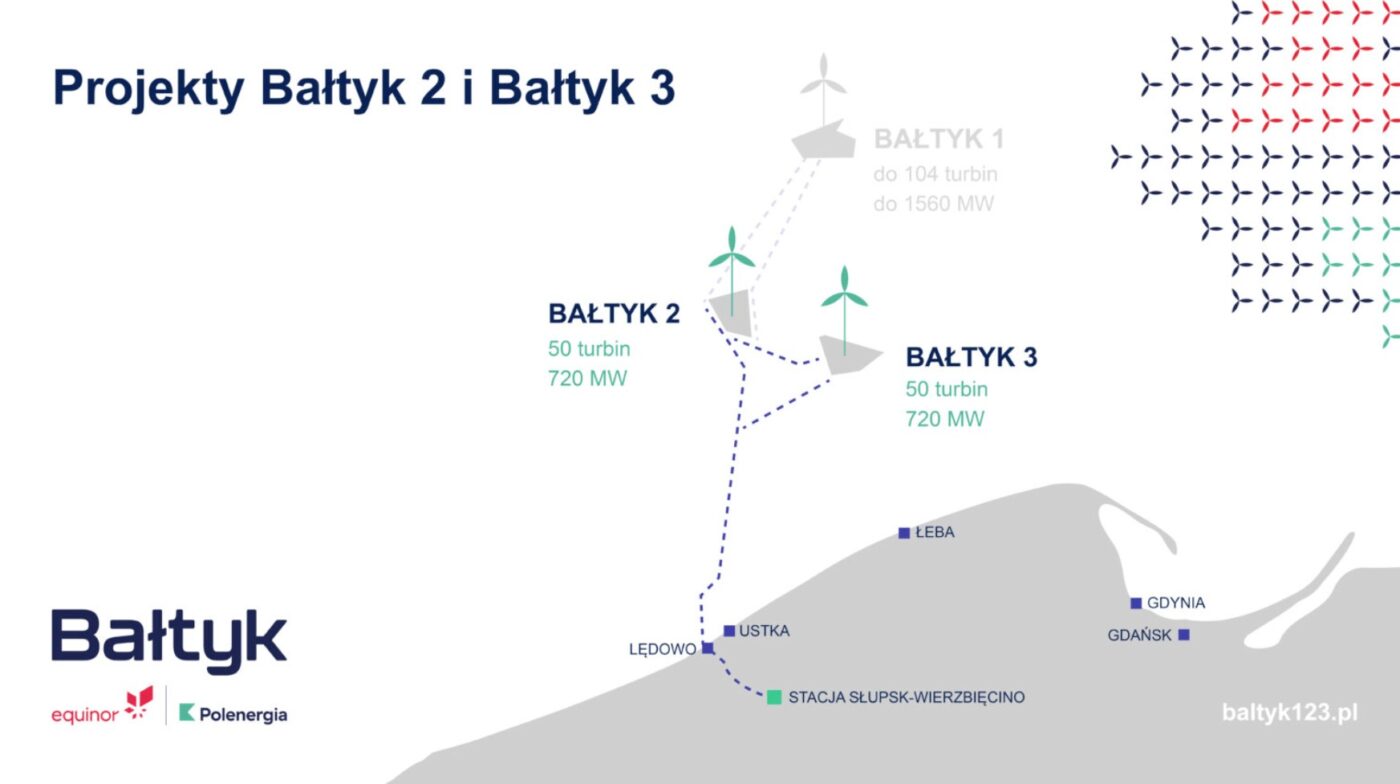 Projekty morskich farm wiatrowych Bałtyk 1 i 2. Grafika: Polenergia